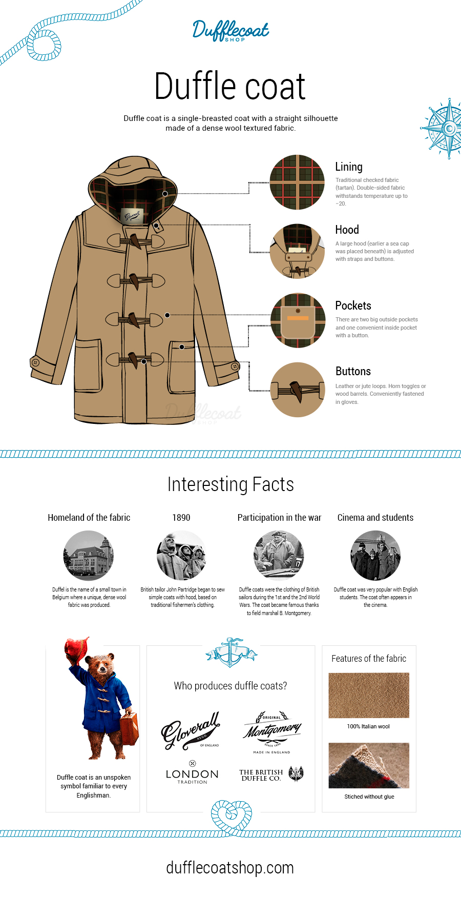 Duffle coat infographic